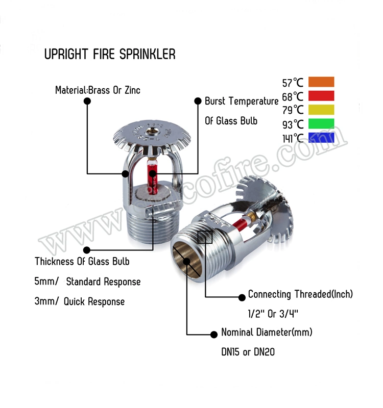 Security and Protection Products for Fire Fighting